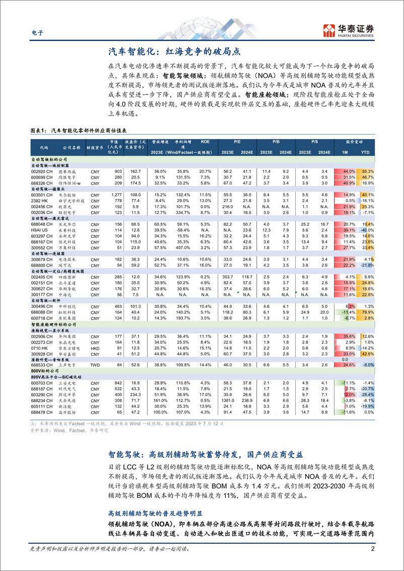 《汽车电子行业：把握NOA、大屏化和800V三条投资主线-20230713-华泰证券-21页》 - 第3页预览图