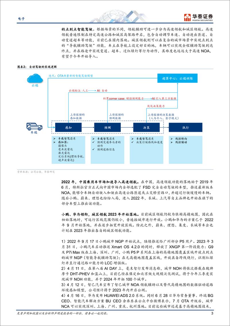 《汽车电子行业：把握NOA、大屏化和800V三条投资主线-20230713-华泰证券-21页》 - 第4页预览图