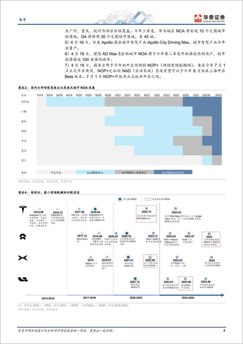 《汽车电子行业：把握NOA、大屏化和800V三条投资主线-20230713-华泰证券-21页》 - 第5页预览图