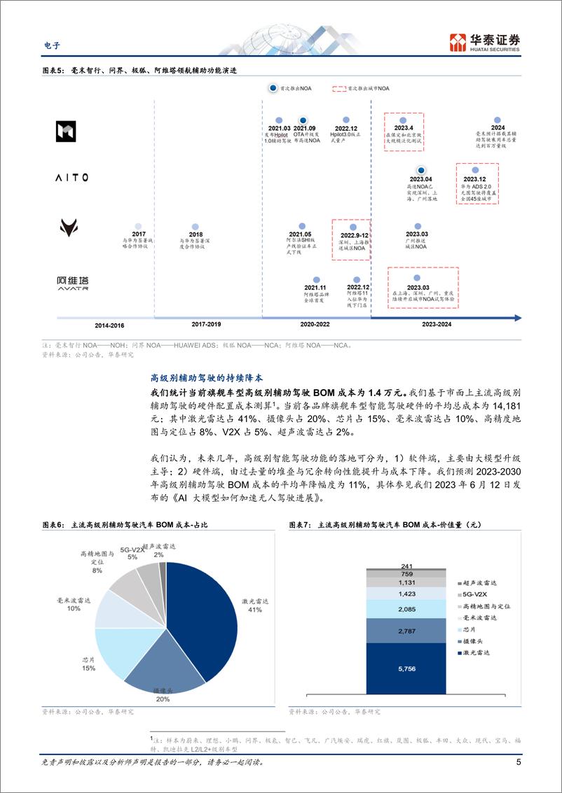 《汽车电子行业：把握NOA、大屏化和800V三条投资主线-20230713-华泰证券-21页》 - 第6页预览图