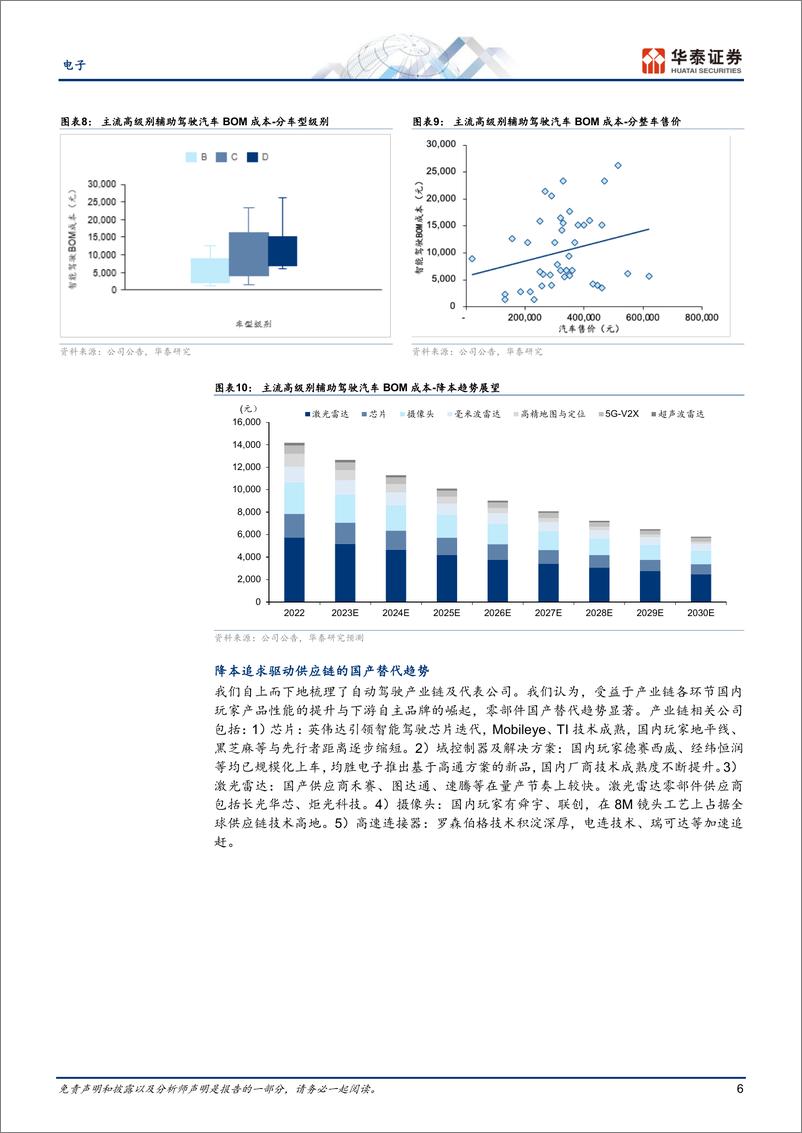 《汽车电子行业：把握NOA、大屏化和800V三条投资主线-20230713-华泰证券-21页》 - 第7页预览图