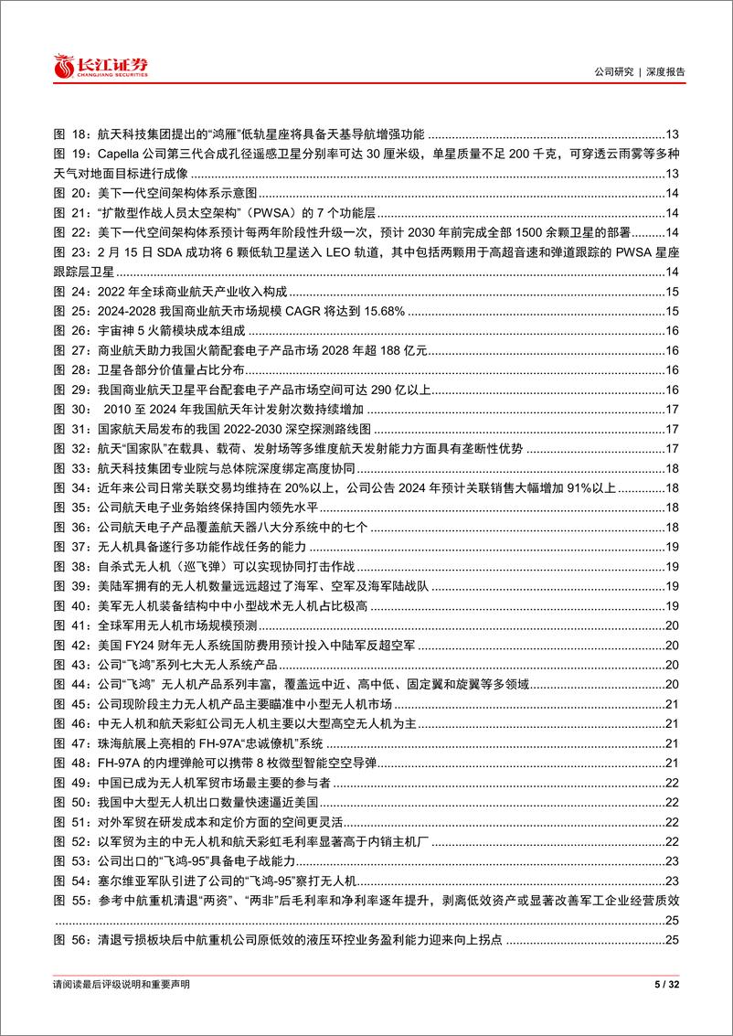 《航天电子(600879)空天安全无人化共强军，效率活力高质量展新颜-240527-长江证券-32页》 - 第5页预览图