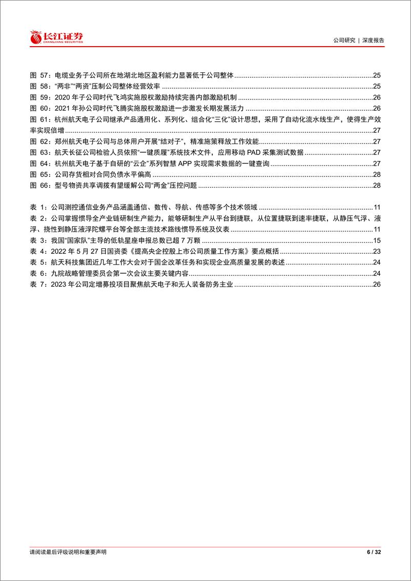 《航天电子(600879)空天安全无人化共强军，效率活力高质量展新颜-240527-长江证券-32页》 - 第6页预览图