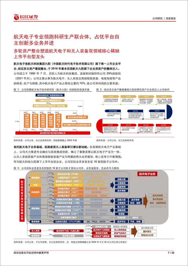 《航天电子(600879)空天安全无人化共强军，效率活力高质量展新颜-240527-长江证券-32页》 - 第7页预览图