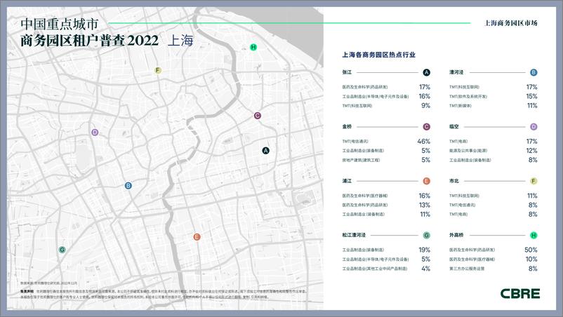 《2022年上海商务园区租户普查-4页》 - 第3页预览图