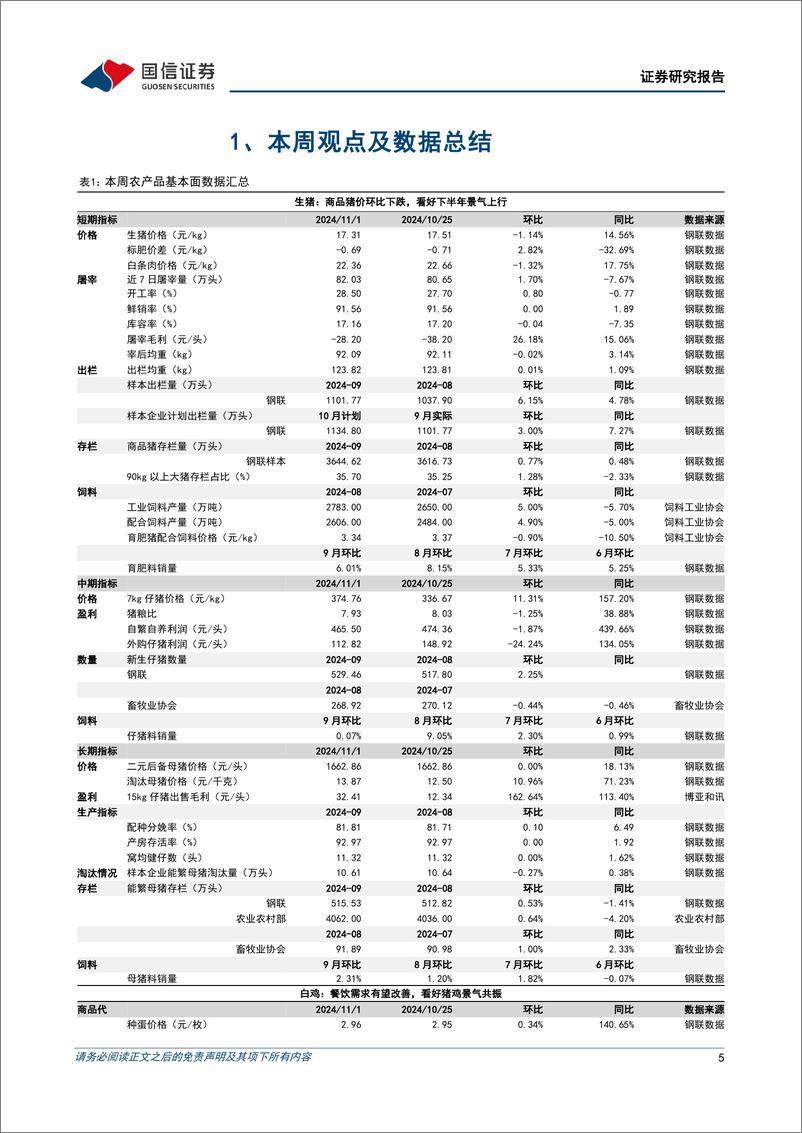 《农产品研究跟踪系列报告(133)：2024Q3主动偏股型基金重仓农业股总量环比减少，龙头白马及优质弹性标的彰显持仓韧性-241103-国信证券-32页》 - 第5页预览图