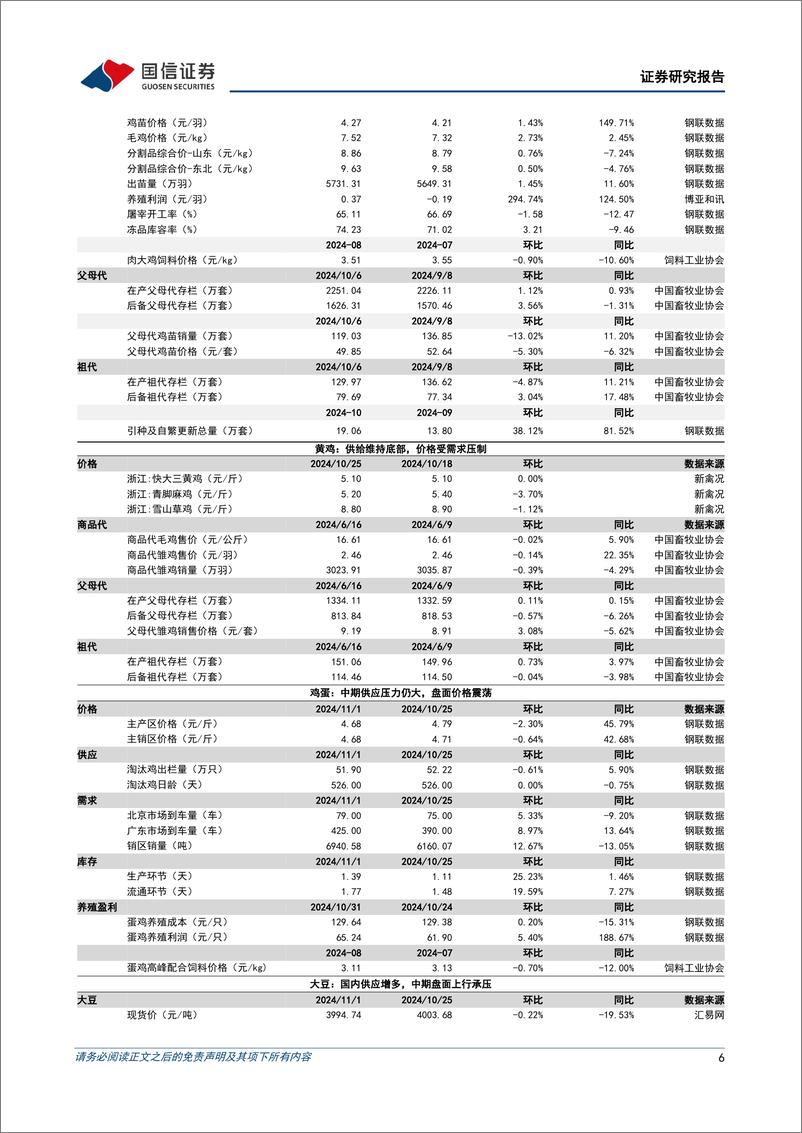 《农产品研究跟踪系列报告(133)：2024Q3主动偏股型基金重仓农业股总量环比减少，龙头白马及优质弹性标的彰显持仓韧性-241103-国信证券-32页》 - 第6页预览图