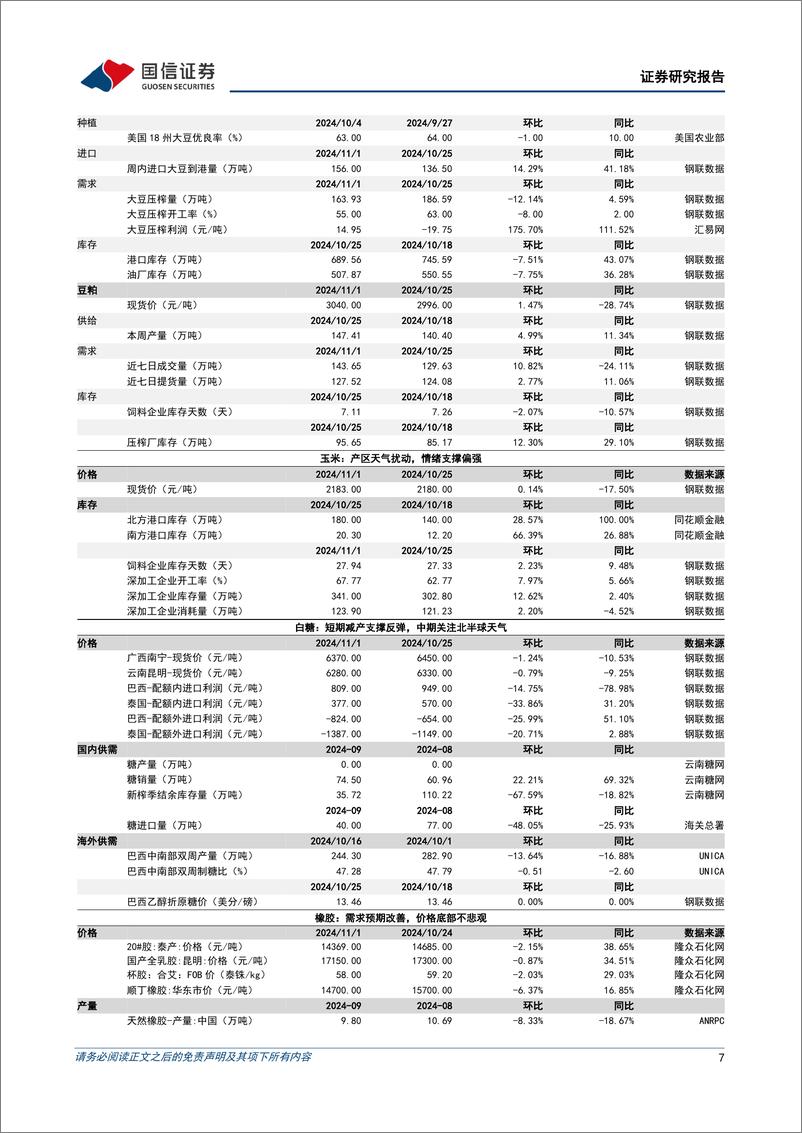 《农产品研究跟踪系列报告(133)：2024Q3主动偏股型基金重仓农业股总量环比减少，龙头白马及优质弹性标的彰显持仓韧性-241103-国信证券-32页》 - 第7页预览图