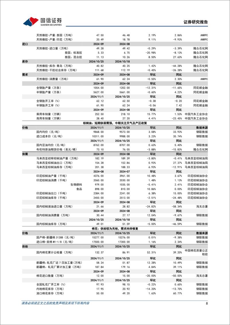 《农产品研究跟踪系列报告(133)：2024Q3主动偏股型基金重仓农业股总量环比减少，龙头白马及优质弹性标的彰显持仓韧性-241103-国信证券-32页》 - 第8页预览图