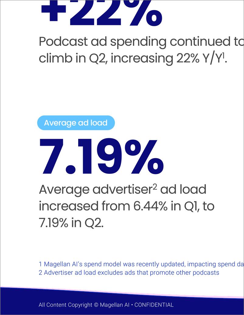《2024年Q2播客广告报告（英）-24页》 - 第6页预览图