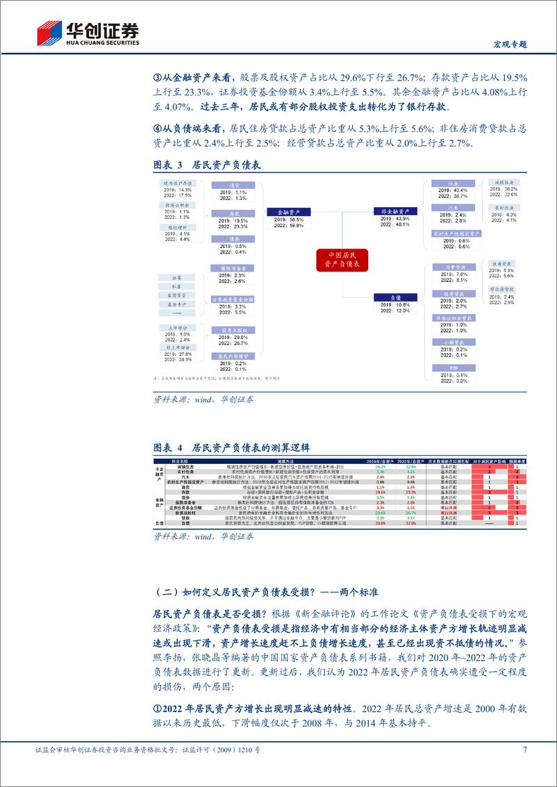 《【宏观专题】：2022年，居民资产负债表真的受损了吗？-20230209-华创证券-16页》 - 第8页预览图