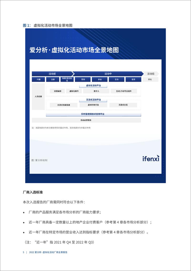 《2022爱分析· 虚拟化活动厂商全景报告-34页》 - 第7页预览图