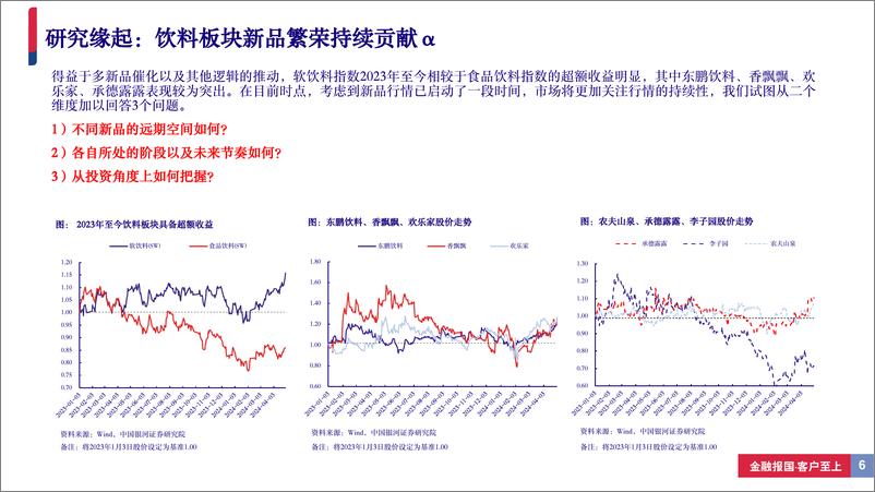 《饮料行业深度报告(系列二)：从新品周期视角寻找饮料板块投资机会-240506-银河证券-37页》 - 第6页预览图