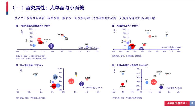 《饮料行业深度报告(系列二)：从新品周期视角寻找饮料板块投资机会-240506-银河证券-37页》 - 第8页预览图