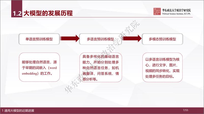 《2023人工智能通用大模型（ChatGPT）的进展、风险与应对-华东政法大学》 - 第7页预览图