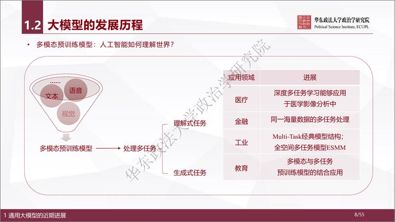 《2023人工智能通用大模型（ChatGPT）的进展、风险与应对-华东政法大学》 - 第8页预览图