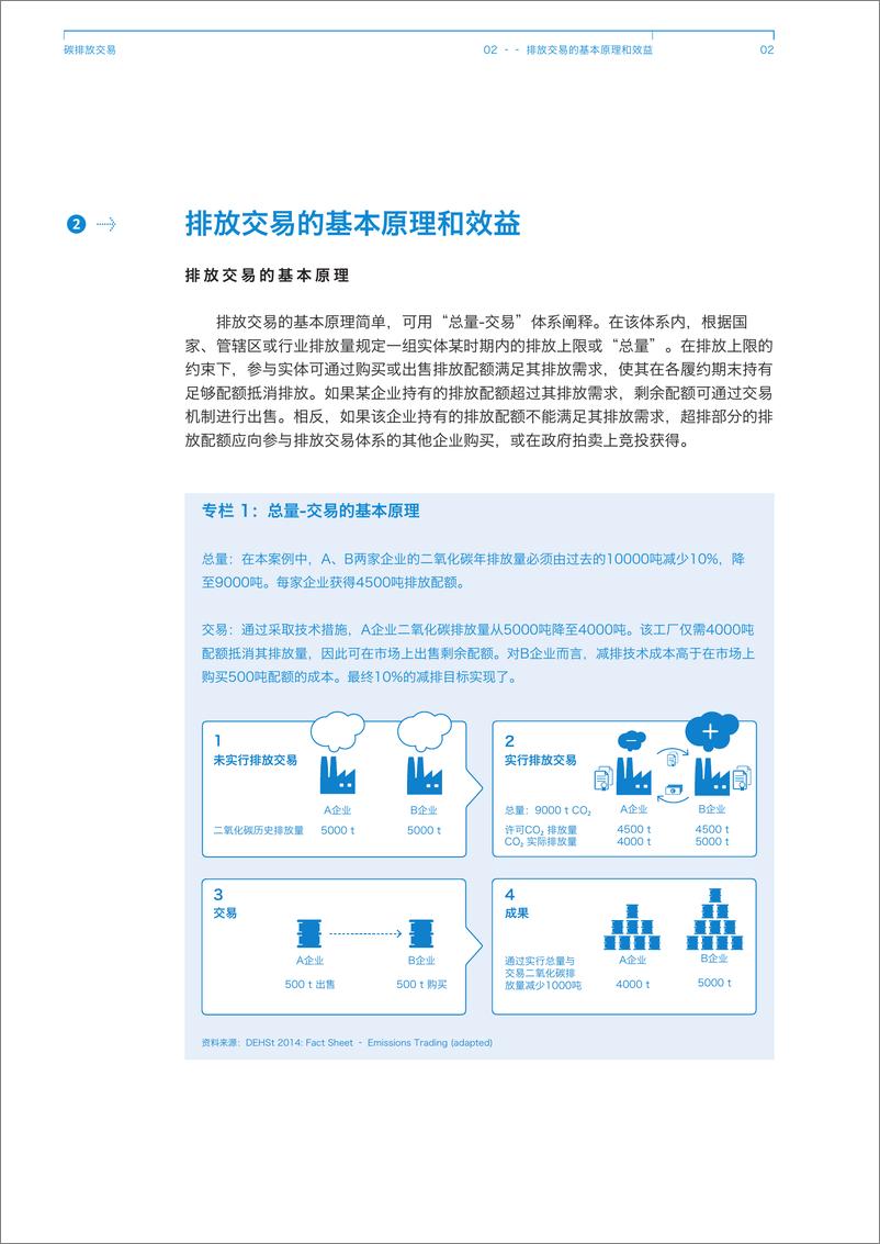 《碳排放交易：基本原理以及欧洲和德国的实践经验》 - 第5页预览图