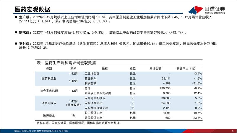 《医药生物行业2023年3月投资策略：政策面向好，关注中药、疫后复苏板块-20230310-国信证券-30页》 - 第5页预览图