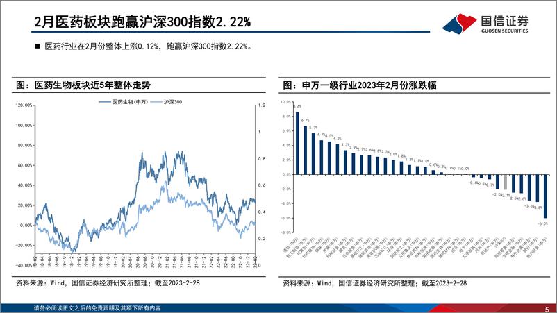 《医药生物行业2023年3月投资策略：政策面向好，关注中药、疫后复苏板块-20230310-国信证券-30页》 - 第6页预览图