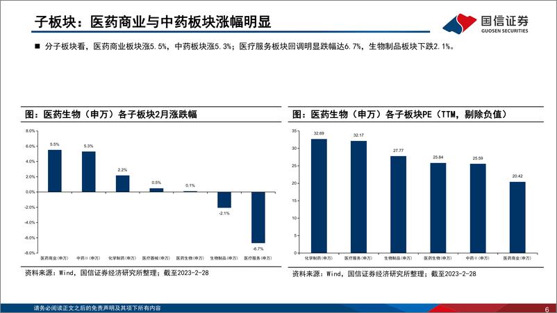 《医药生物行业2023年3月投资策略：政策面向好，关注中药、疫后复苏板块-20230310-国信证券-30页》 - 第7页预览图