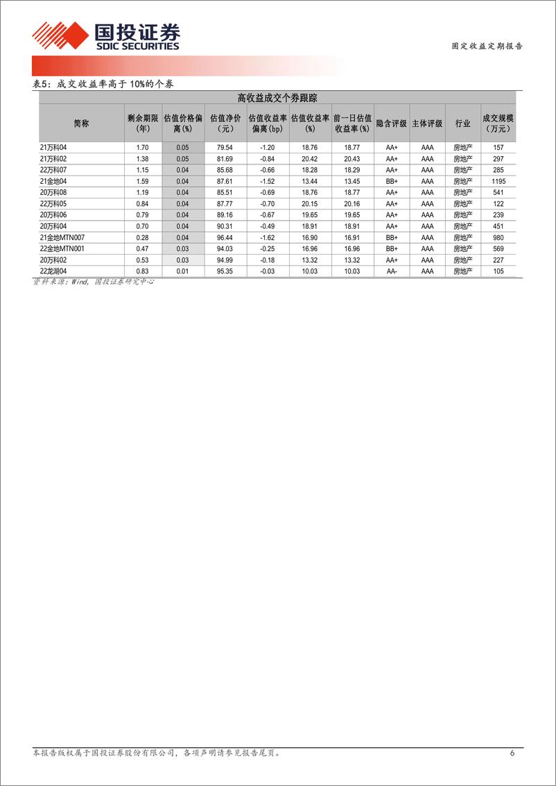 《9月5日信用债异常成交跟踪-240905-国投证券-10页》 - 第6页预览图