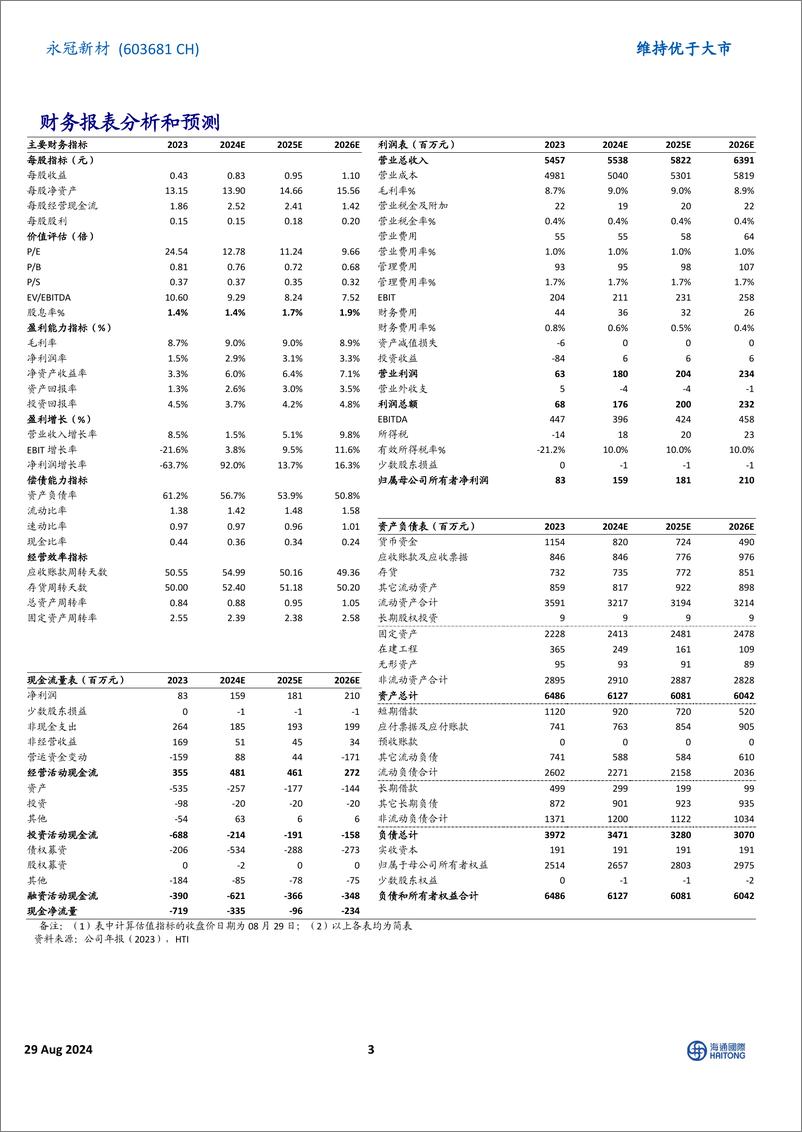 《永冠新材(603681)2024H1扣非后净利润同比增长64.48%25，海外市场收入占比显著提高-240829-海通国际-13页》 - 第3页预览图