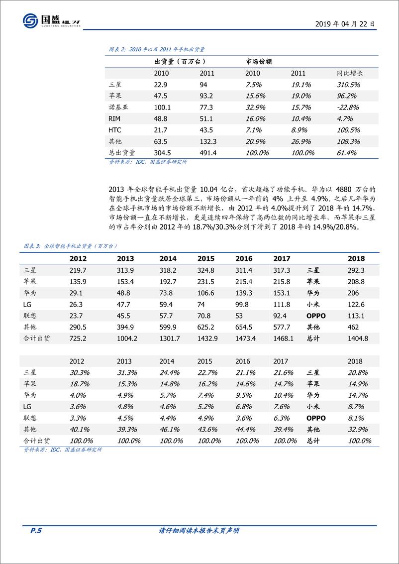 《不一样的华为手机-20190422-国盛证券-48页》 - 第6页预览图