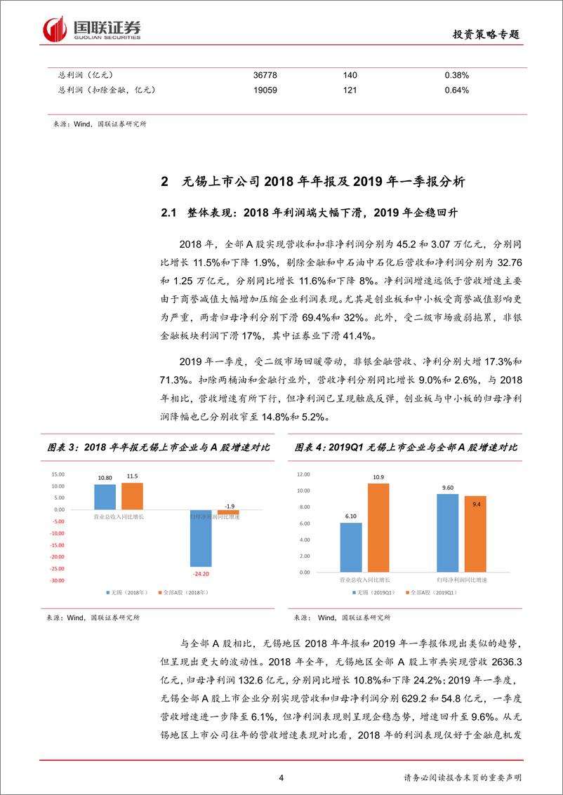 《无锡地区2018年报和2019年一季报：分化明显，强者恒强-20190610-国联证券-11页》 - 第4页预览图