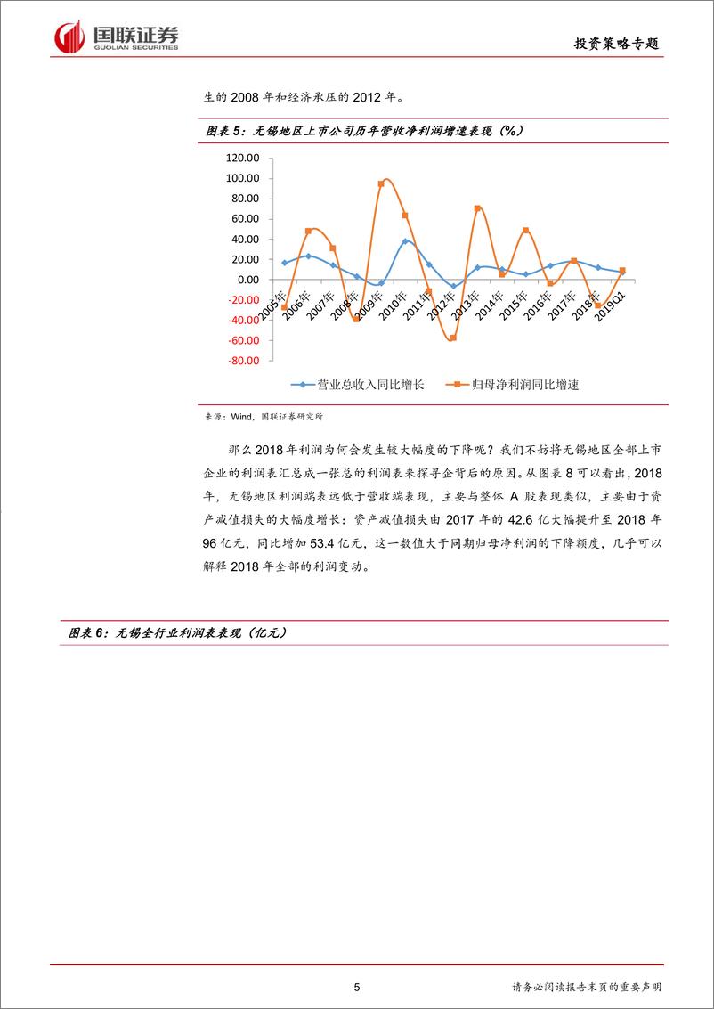 《无锡地区2018年报和2019年一季报：分化明显，强者恒强-20190610-国联证券-11页》 - 第5页预览图