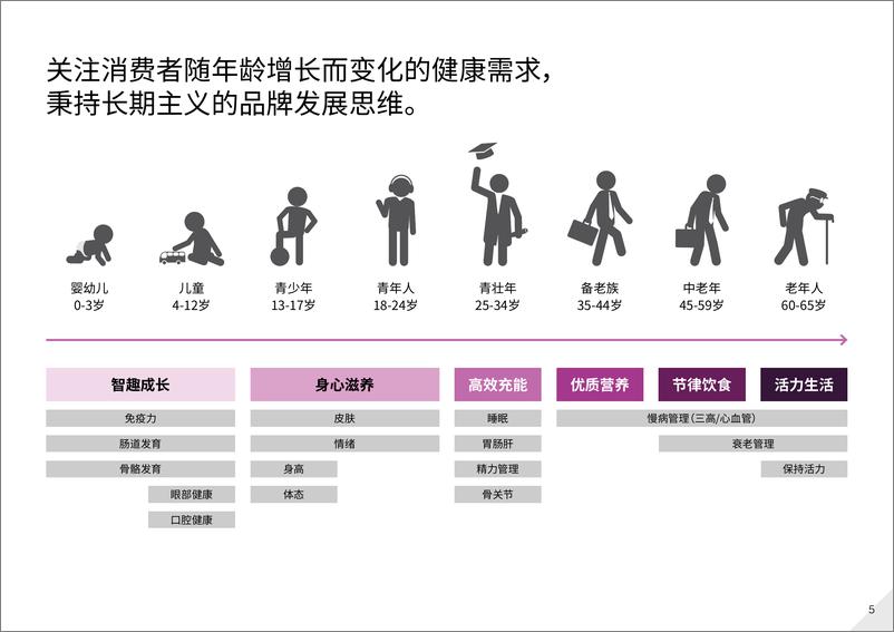 《2025 英敏特中国报告大健康行业系列内容简介-18页》 - 第5页预览图