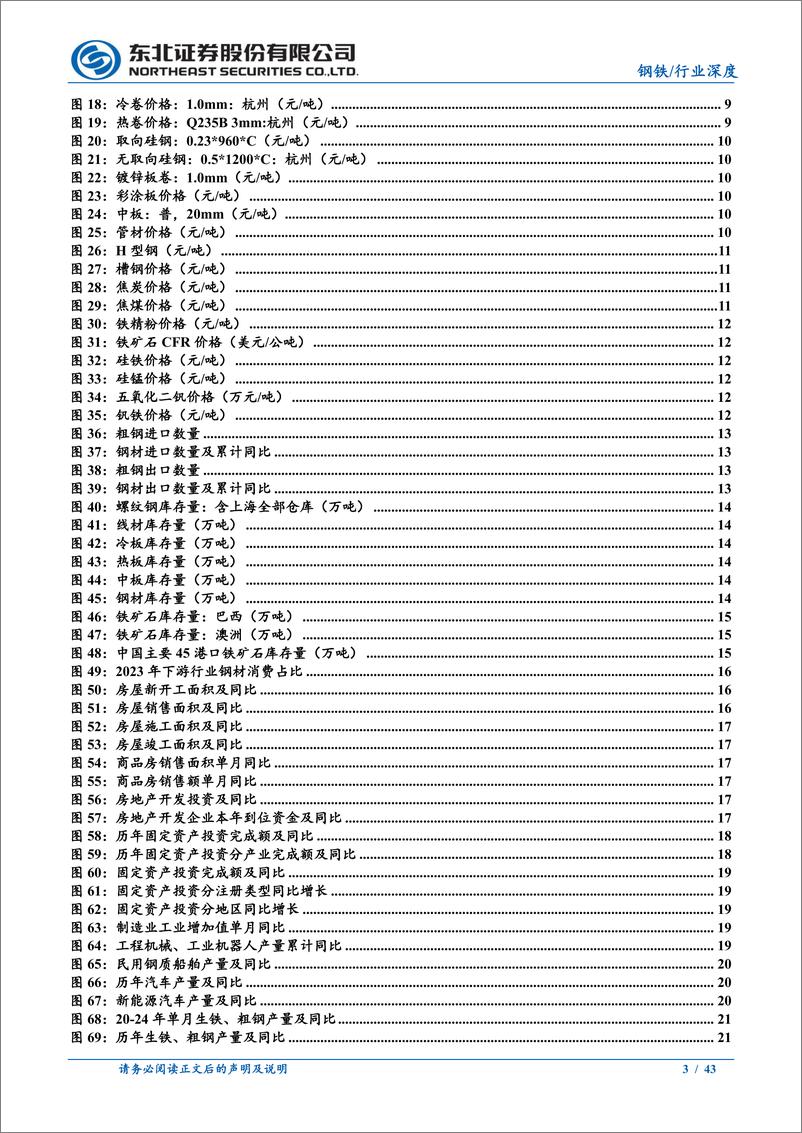 《2025年钢铁行业年度策略报告：内需有望改善、新材料方兴未艾-东北证券-241217-43页》 - 第3页预览图