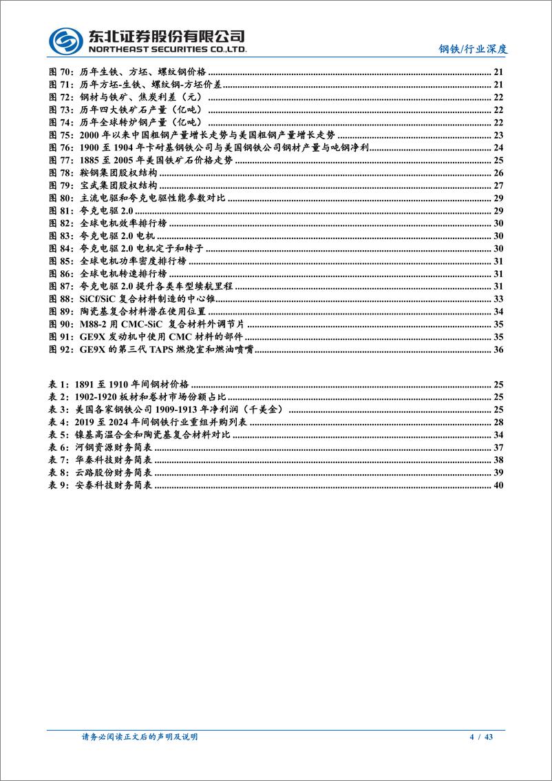 《2025年钢铁行业年度策略报告：内需有望改善、新材料方兴未艾-东北证券-241217-43页》 - 第4页预览图