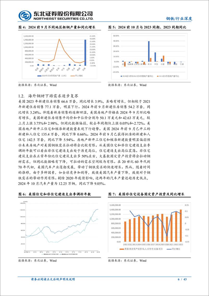 《2025年钢铁行业年度策略报告：内需有望改善、新材料方兴未艾-东北证券-241217-43页》 - 第6页预览图