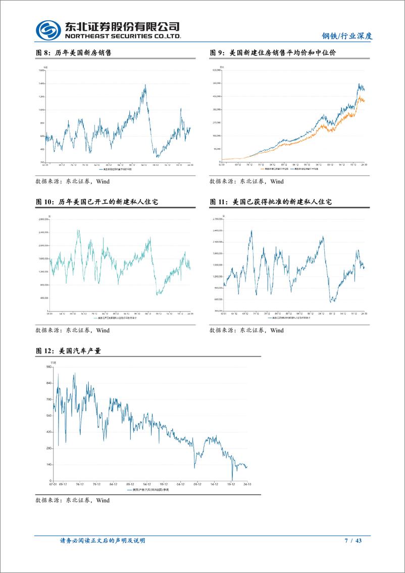 《2025年钢铁行业年度策略报告：内需有望改善、新材料方兴未艾-东北证券-241217-43页》 - 第7页预览图