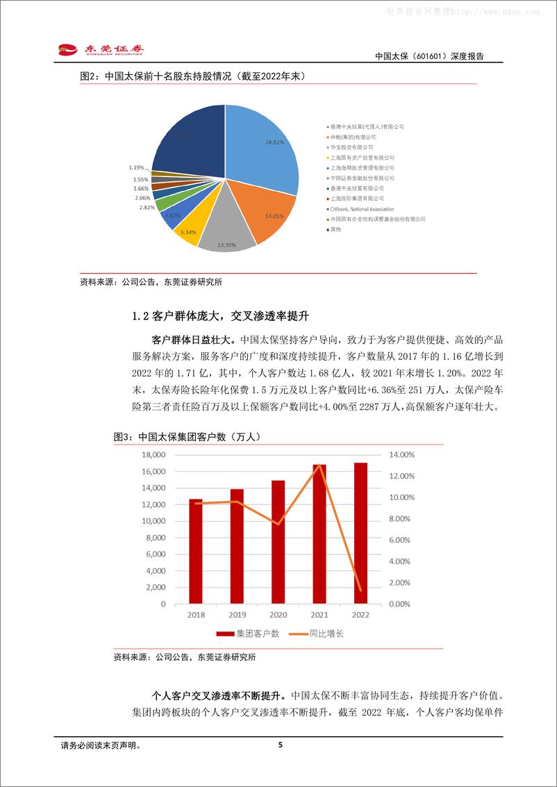 《东莞证券-中国太保(601601)深度报告：长航焕发新风采，增效提质筑坚基-230427》 - 第5页预览图