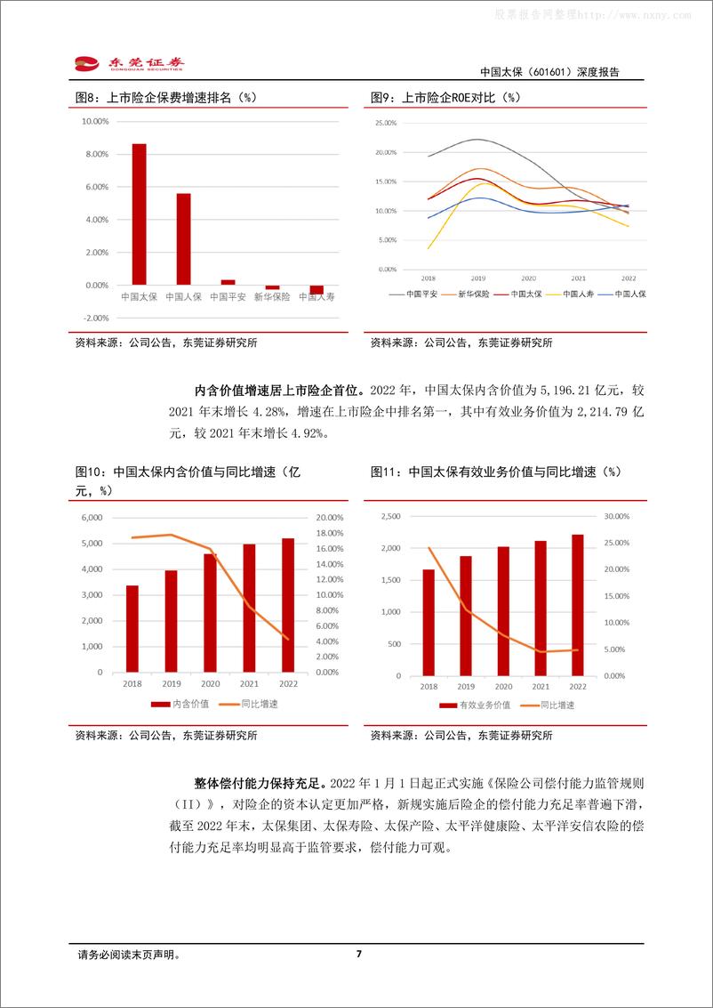 《东莞证券-中国太保(601601)深度报告：长航焕发新风采，增效提质筑坚基-230427》 - 第7页预览图