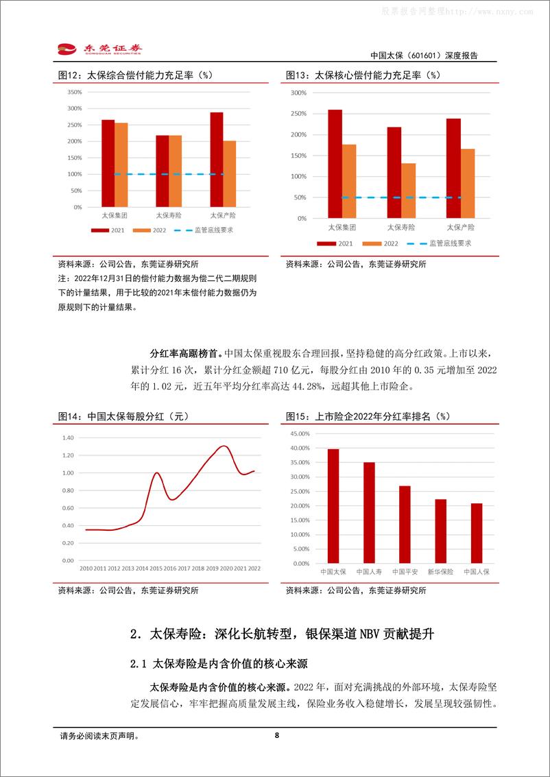 《东莞证券-中国太保(601601)深度报告：长航焕发新风采，增效提质筑坚基-230427》 - 第8页预览图