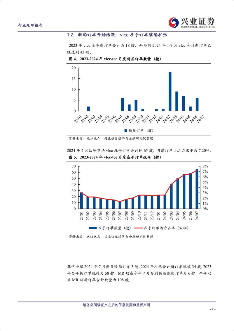 《交通运输行业-航运7月跟踪：油轮市场步入淡季，vlcc运价保持韧性-240826-兴业证券-11页》 - 第4页预览图