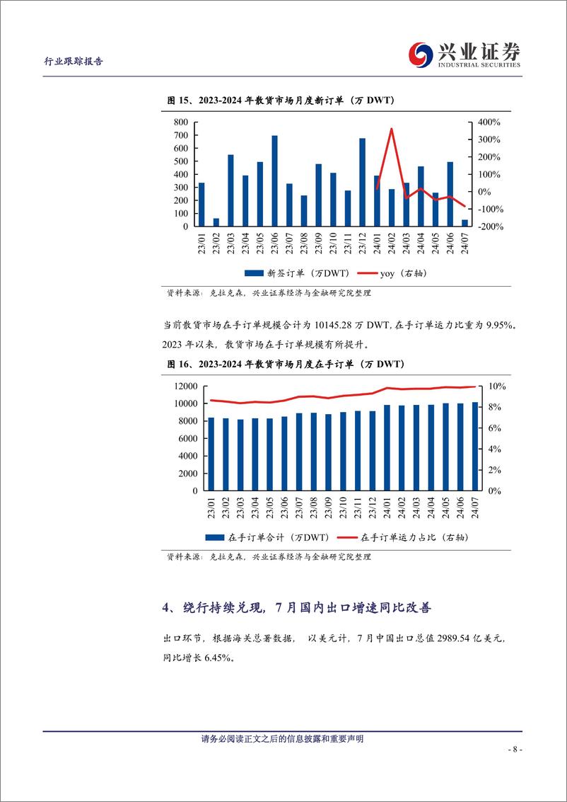 《交通运输行业-航运7月跟踪：油轮市场步入淡季，vlcc运价保持韧性-240826-兴业证券-11页》 - 第8页预览图