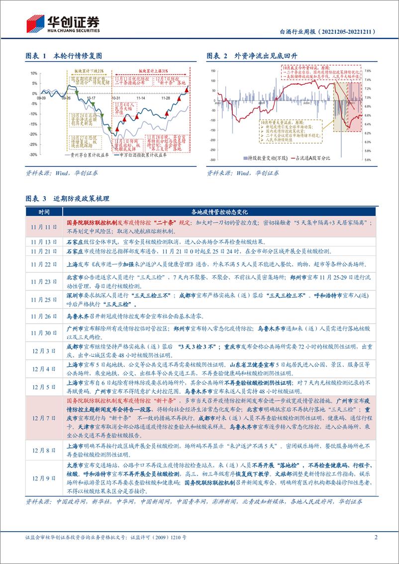 《白酒行业周报：春节备货开启，旺季成色成关键》 - 第2页预览图