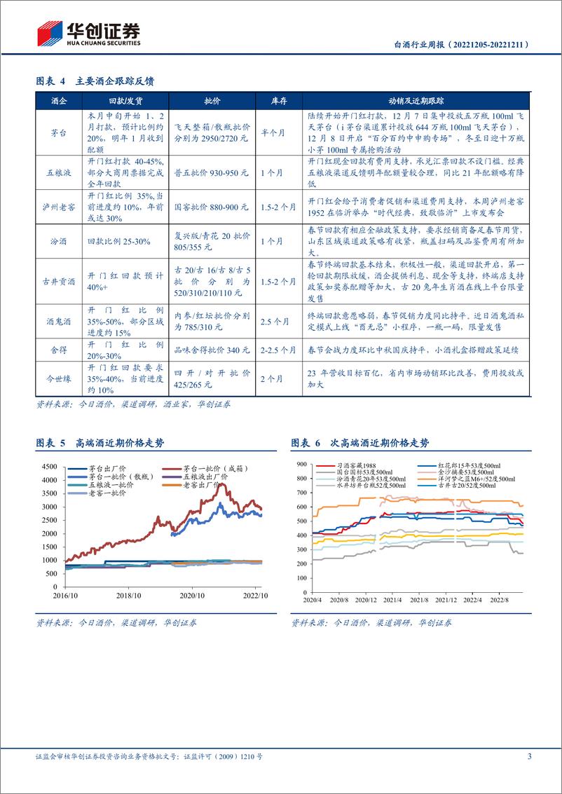 《白酒行业周报：春节备货开启，旺季成色成关键》 - 第3页预览图