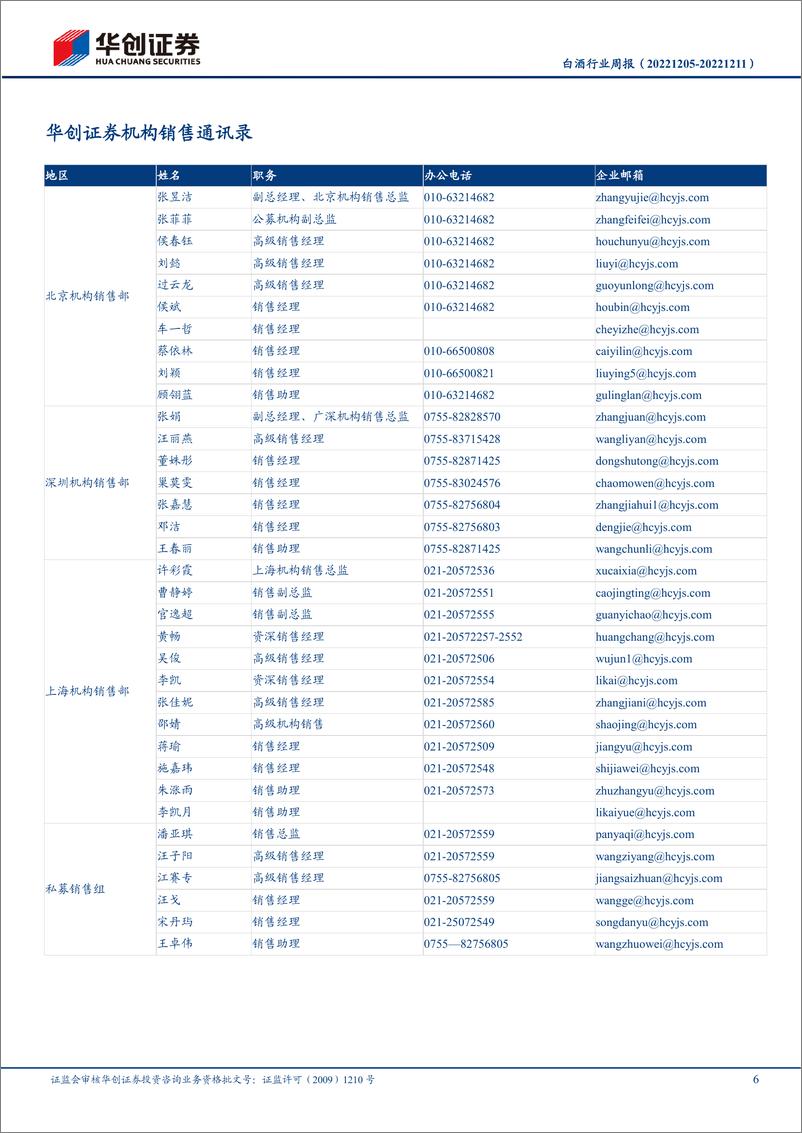 《白酒行业周报：春节备货开启，旺季成色成关键》 - 第6页预览图