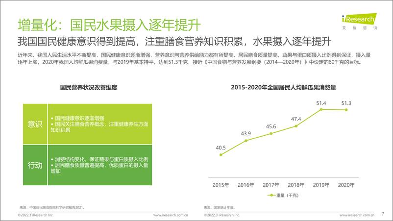 《美好生活+水果新食尚消费趋势报告-艾瑞咨询-202203-39页》 - 第8页预览图