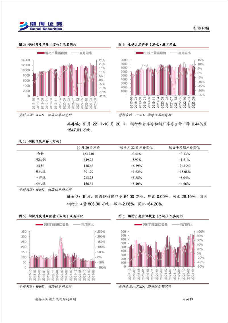 《金属行业10月月报：9月整体需求表现一般，稀土下游需求有所改善-20231024-渤海证券-19页》 - 第7页预览图