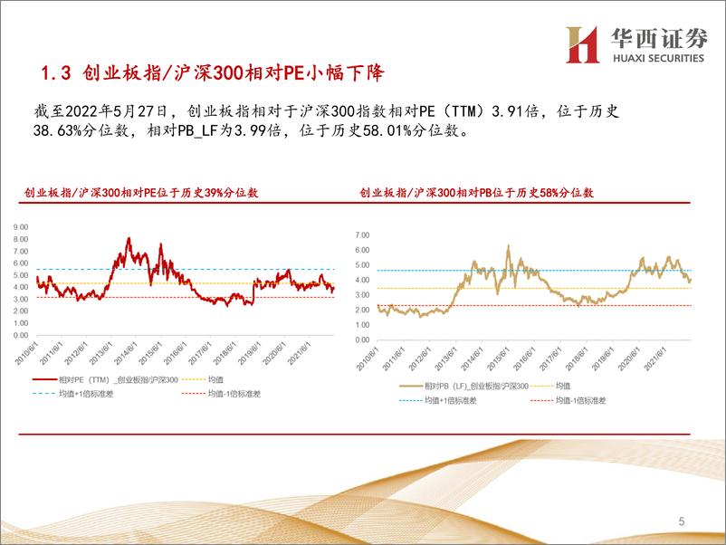 《行业比较数据跟踪：北上资金净流出96亿元；当前有色金属、石油石化等行业性价比较高-20220528-华西证券-24页》 - 第6页预览图