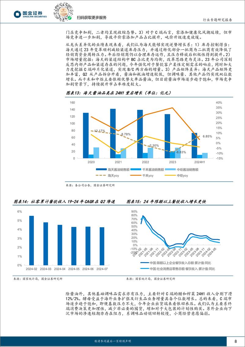 《食品饮料行业大众品中报业绩总结：行业需求集中承压，龙头业绩彰显韧性-240831-国金证券-24页》 - 第8页预览图