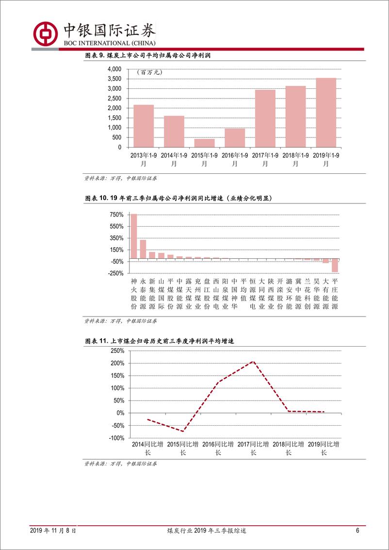 《煤炭行业2019年三季报综述：煤价下行，归母净利仍增5%，表现较好-20191108-中银国际-16页》 - 第7页预览图