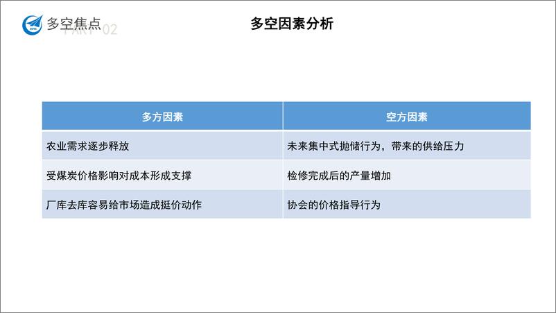 《尿素月度报告-20240202-中航期货-16页》 - 第4页预览图