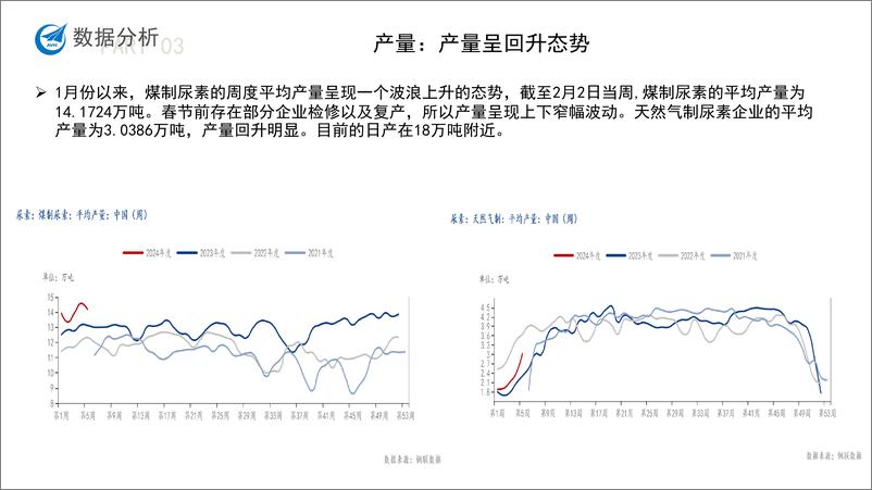 《尿素月度报告-20240202-中航期货-16页》 - 第5页预览图