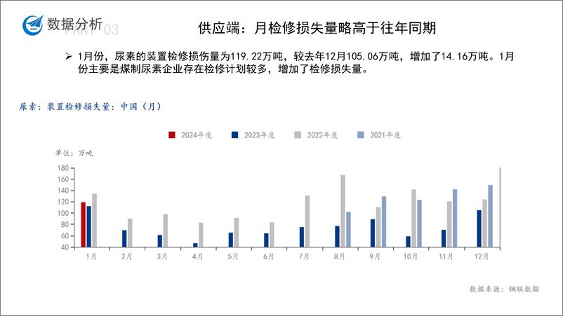 《尿素月度报告-20240202-中航期货-16页》 - 第6页预览图